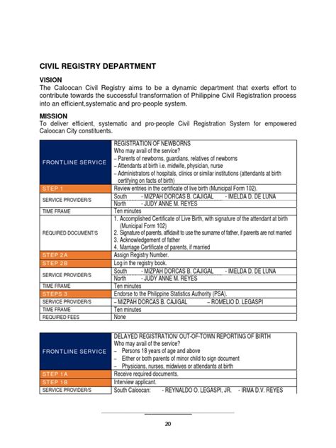 local civil registry caloocan city|List of Department Heads .